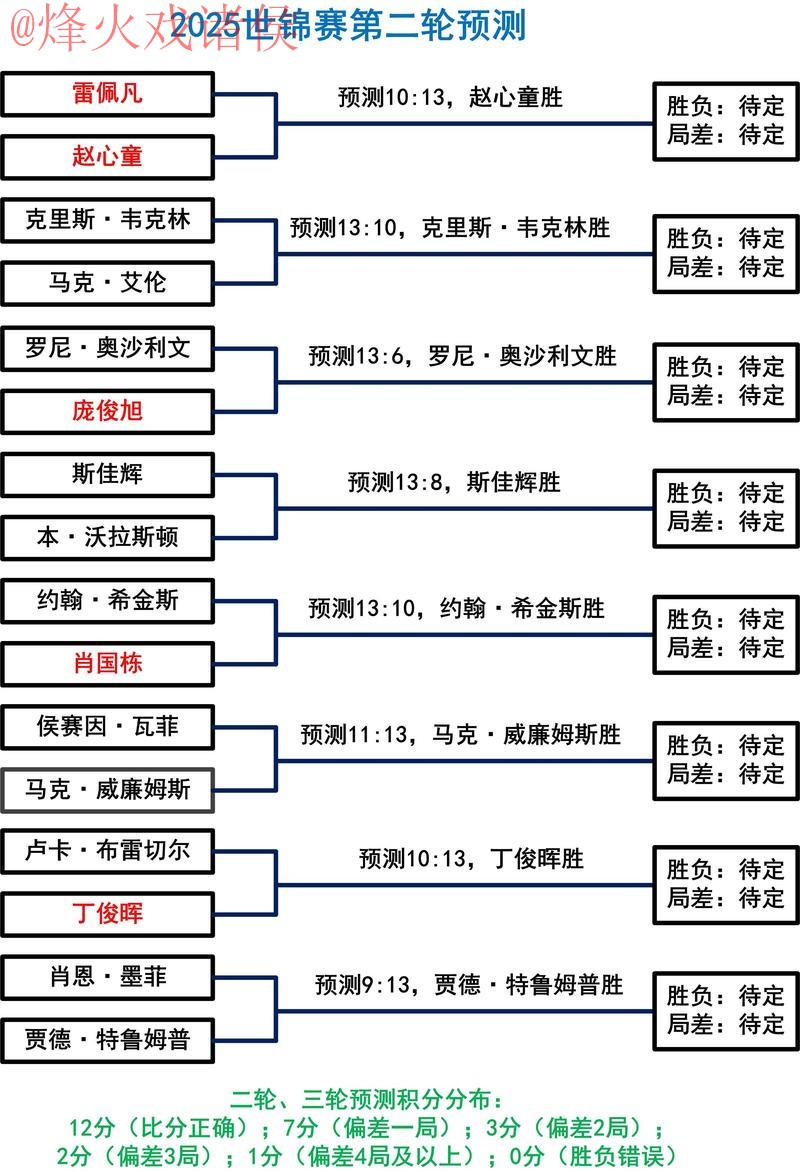 深入浅出：世界杯投注分析最佳策略