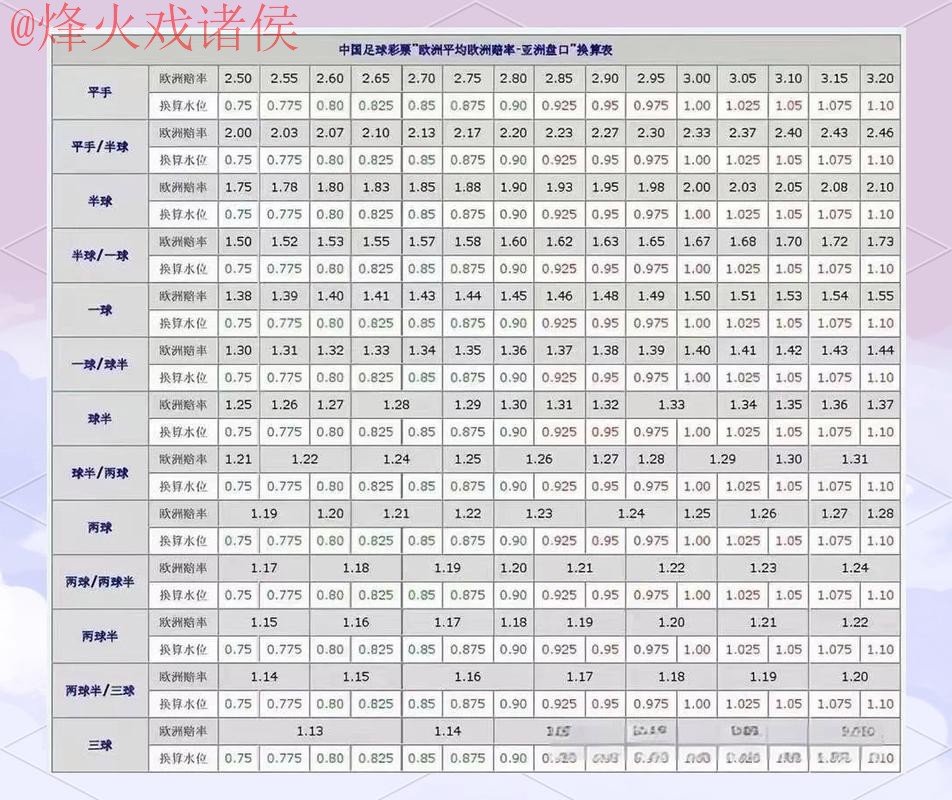 2026世界杯盘口入口最佳攻略分析 2026世界杯盘口入口最佳攻略分析